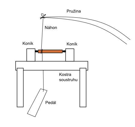 Pruzinak nakres